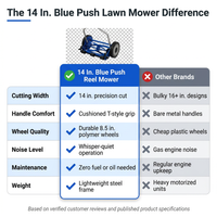 14 In. Blue Push Lawn Mower, Push Reel Lawn Mower — Comparison